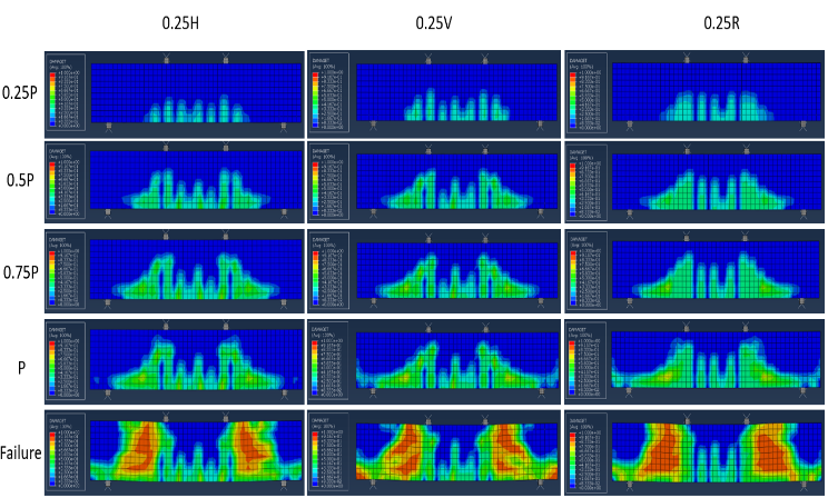 Figure 13. Damage Pattern for Beams 0.25-H, 0.25-V, and 0.25-R.