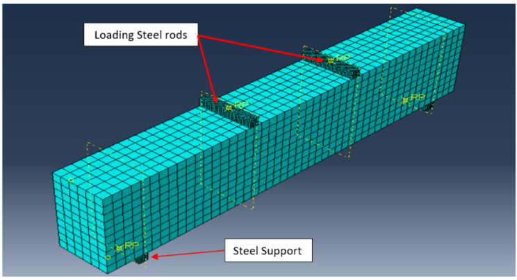 Figure 3. Modeling of the SFRC Beam in ABAQUS