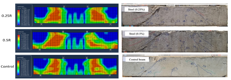 Figure 4. Comparison of Numerical FEM Damage Predictions with Experimental Results for The Control Mix Beam, 0.25-R Beam, and 0.5-R Beam