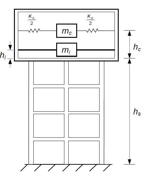 Figure 2. Housner Mass Model (Jain &amp; Jaiswal, 2007)
