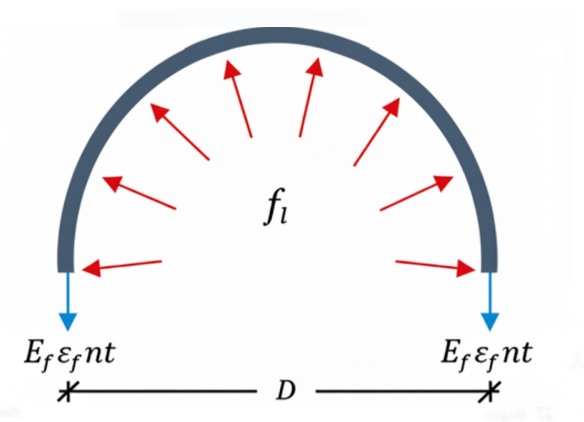 Impact of CFRP Strengthening on the Performance of RC Columns Under Static and Dynamic Loading
