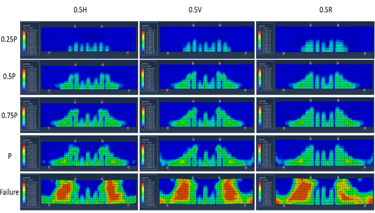Figure 14. Damage Pattern for Beams 0.5-H, 0.5-V, and 0.5-R.