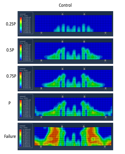 Figure 15. Damage Pattern for The Control Beam.