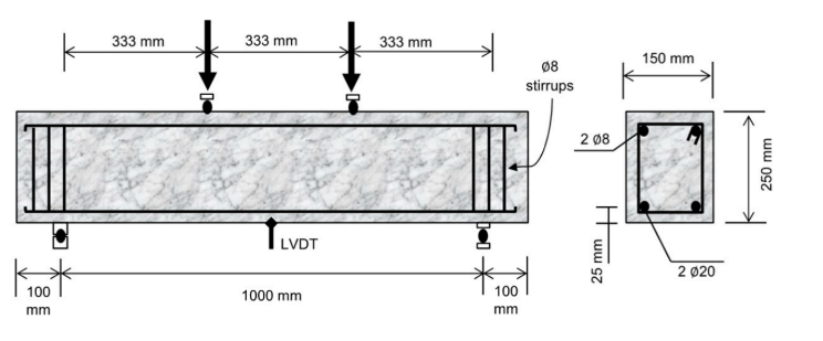 Figure 1. Beam Dimensions, Reinforcement Details, and Test Setup Under Two-Point Loading (Ghali et al., 2023). (a)