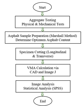 Figure 5. Flowchart of Research Methodology