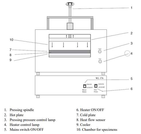 Figure 11. WL376 Machine Components