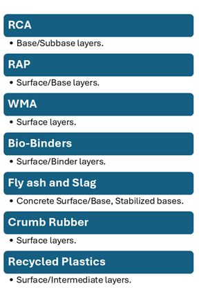 Figure 1. Sustainability Strategies and Associated Pavement Layers
