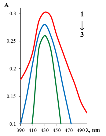 Figure 1. Spectral Survey for Forming Complex at Optimum pH Value Using Different Buffer Solutions as Follows: 1- Britton, 2- Acetate, 3- Phosphate. [L] = 6.29465×10-4 mol.l-1, [Cu2+]= 6.29465×10-5 mol.l-1, λmax= 430 nm.