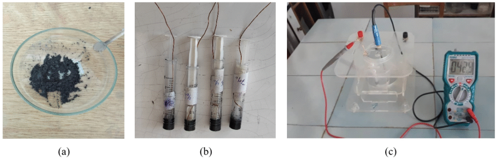 Figure 3. Stepwise Fabrication and Use of the Modified Carbon Paste Electrode: (a) Homogenization of Graphite with the Electroactive Component, (b) Packing the Prepared Paste into the Electrode Body, and (c) Electrochemical Measurement Setup.