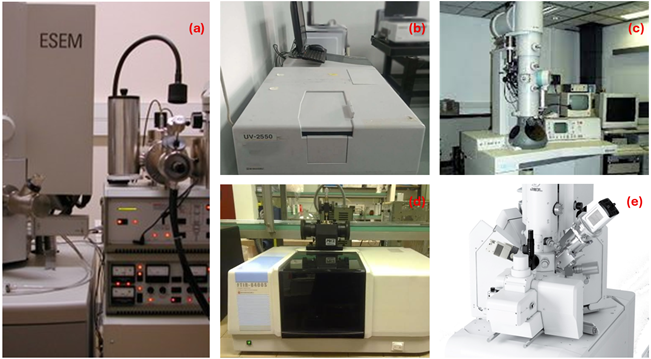 Figure 1. Techniques Used in this Study: (a) Scanning Electron Microscopy (SEM), (b) UV–Visible Spectroscopy (UV–Vis), (c) Transmission Electron Microscopy (TEM), (d) Fourier-Transform Infrared Spectroscopy (FT-IR), (e) X-ray Diffraction (XRD)