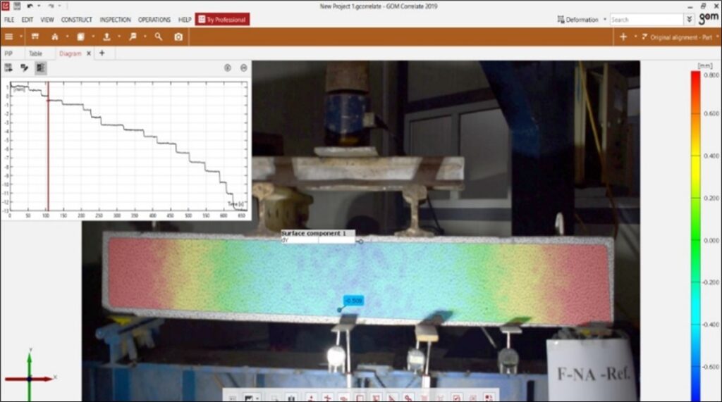 Figure 5. GOM Software Package 2019 Used in DIC.