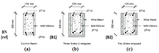 Figure 1. The Cross Sections of Control Beam and Strengthened Beams.