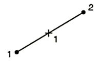 Figure 12. Truss Element Used for Finite Element Modelling (Kumarasamy et al., 2017).&nbsp;