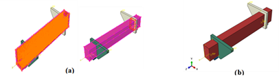 Figure 13.&nbsp; a: The Connection Between the Components of the Model,&nbsp; b: The Final Analytical Model.