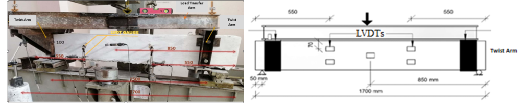 Figure 4. Torsion Test Rig and Sensors Locations.