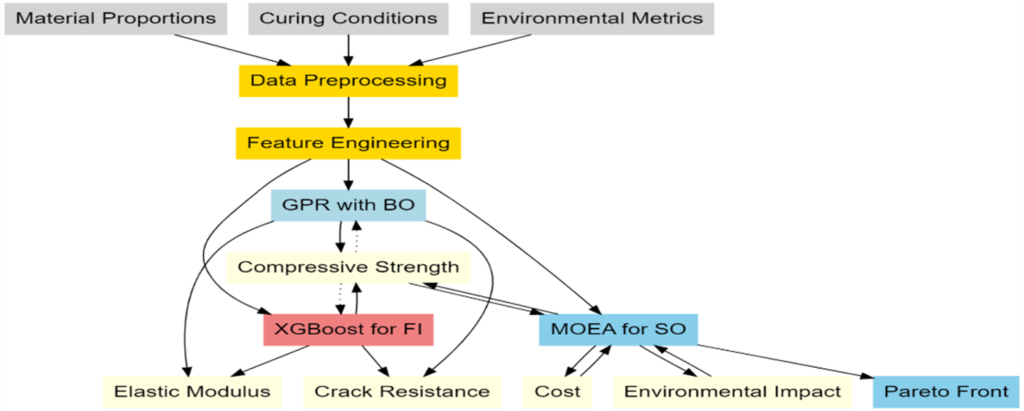Optimization of Concrete Strength Incorporating Limestone Powder and Carbon Nanotubes for Enhancing Structural Performance