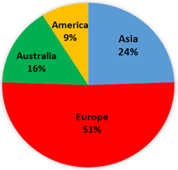Figure 3. Geography of Research Materials [Own Study]