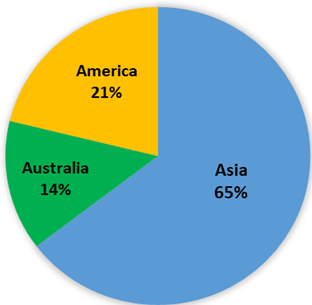 Figure 4. Geography of Case Studies in the Selected Research Materials [Own Study]