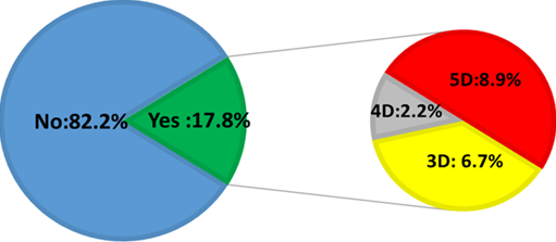 Figure 8. Overview of the Indicator’s Classification According to Sustainability Dimensions&nbsp;