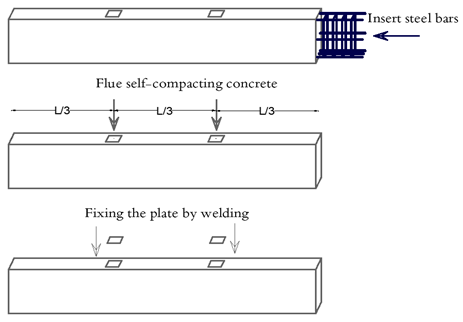 Figure 5. The Method of Cast the Strengthened Beam.