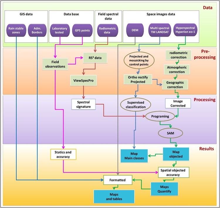 Figure 1. Flowchart of Research Methodology.&nbsp;