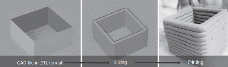 Use ACI Standards and Reviews Equations to Determine the Primary Parameters for the Design Reinforced Shear and 3D-Printed Concrete Walls