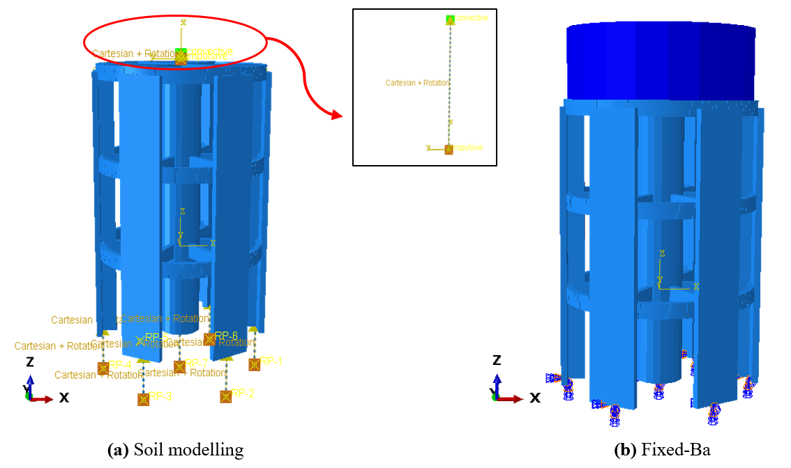 Figure 4. Model of the Al-Dufail Tank&nbsp;