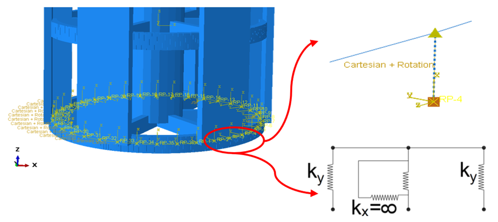 Figure 5. Al-Dufail Elevated Tank with Rocking Isolation Implemented Beneath the Columns&nbsp;