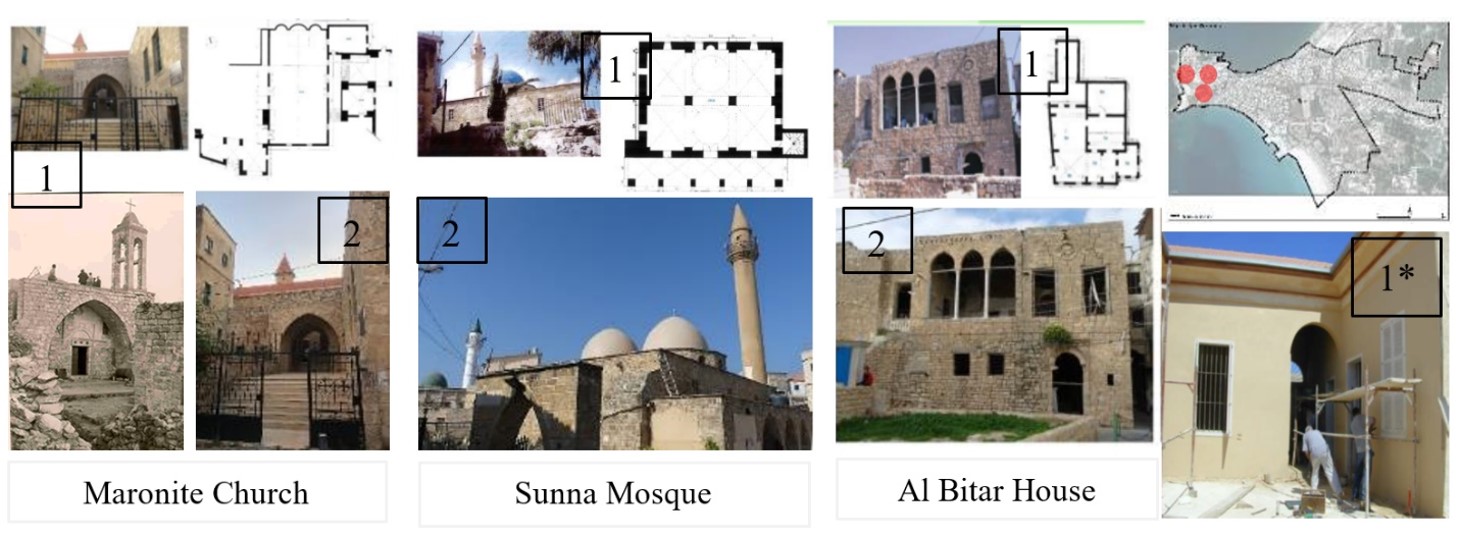 Figure 5. Historic Buildings in the Old City Before (as shown in images №1/№1*) and After (as shown in images №2) Intervention.
(Source: Based on khoury study 2002; photos taken by the Author 2022-2023)