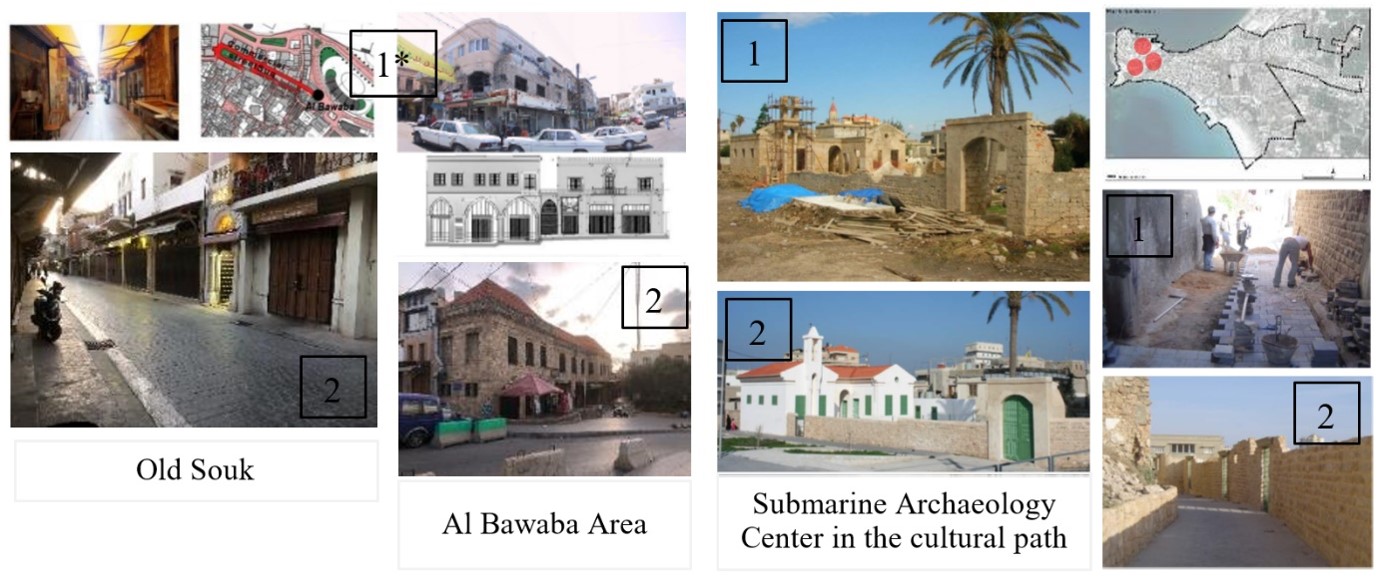Figure 7. Cultural Path, Old Souk and Al Bawaba Before (as shown in images №1/№1*) and After (as shown in images №2) Intervention.
(Source: Based on khoury study 2002, photos taken by the Author 2022-2023)