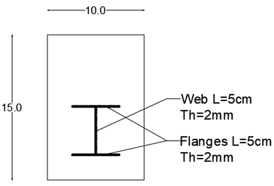 Figure 4. Beam with I-Section (I).