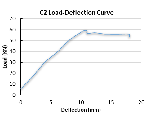 Article figure