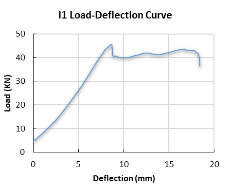 Article figure