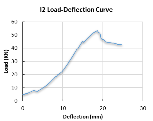 Article figure
