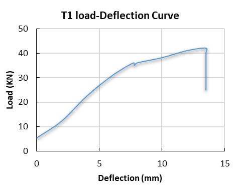 Article figure