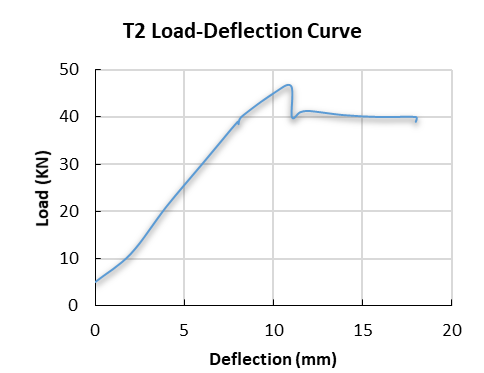 Article figure