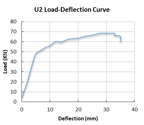 Article figure