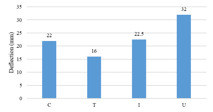 Article figure
