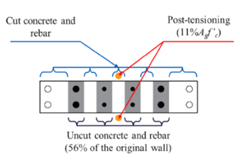Figure 7. Wall Base Cross Section, (Basereh et al., 2020)