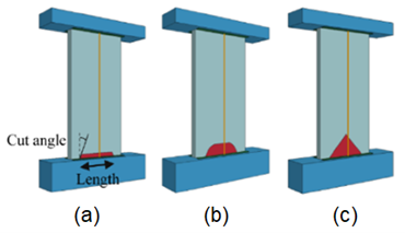 Figure 8. Retrofitted Wall Base Cuts Shapes:   (a) Shear-Key Trapezoidal, (b) Semi-Circular, (c) Triangular, (Basereh et al., 2020).
