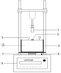 Figure 2. Experimental Setup for Laboratory Loading Tests.1. Electronic load cell, 2. Footing model, 3. Vertical deformation gauge, 4. Soil tank, 5. Partially saturated soil, 6. Vertical displacement gauge, 7. Hydraulic crane, 8. Control panel