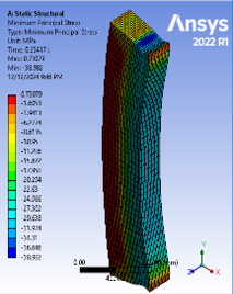 Figure 14. Normal Stresses in Concrete at Collapse Load for Samples;(a): G150-200 ;(b): H150-200 ;(a): S150-200 (b)