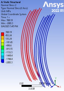 Figure 15. Normal Stresses in GFRP at Collapse Load for Sample G150-200