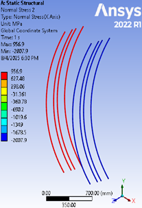 Figure 16. Normal Stresses in GFRP at Collapse Load for Sample H150-200
