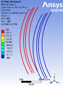 Figure 18. Normal Stresses in Steel at Collapse Load for Sample H150-200