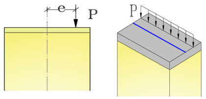 Figure 5. Application of Eccentricity Load Support of the Proposed Model.