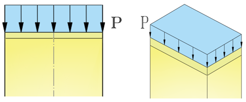 Figure 6. Application of Axial Load and Support of the Proposed Model.