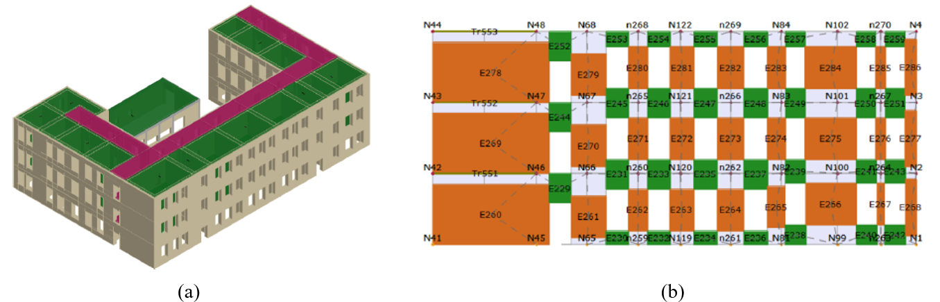  Three-Dimensional View of the Case Study Implemented in the 3Muri Software (a) and Equivalent Frame of a Load-Bearing Wall (b).