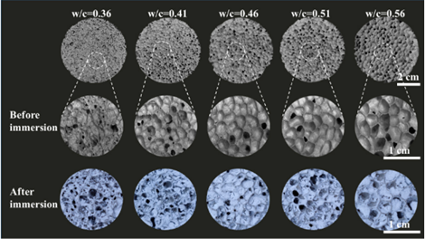 Water-Cement Ratio Effect on Pore Evolution