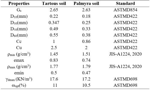 Table 1